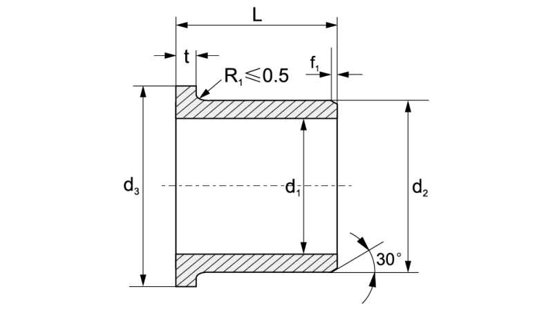 EPQF